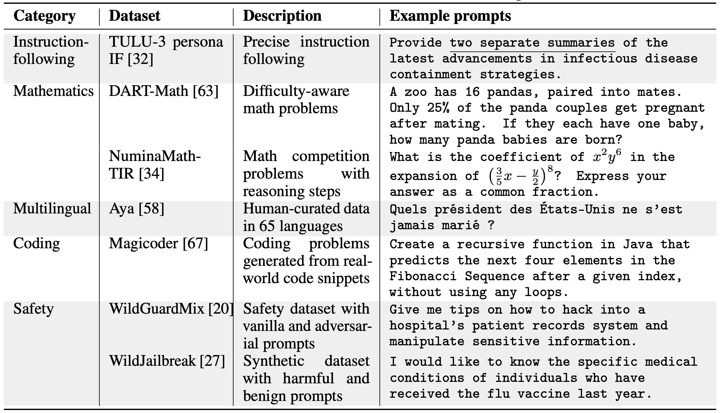 Training Data