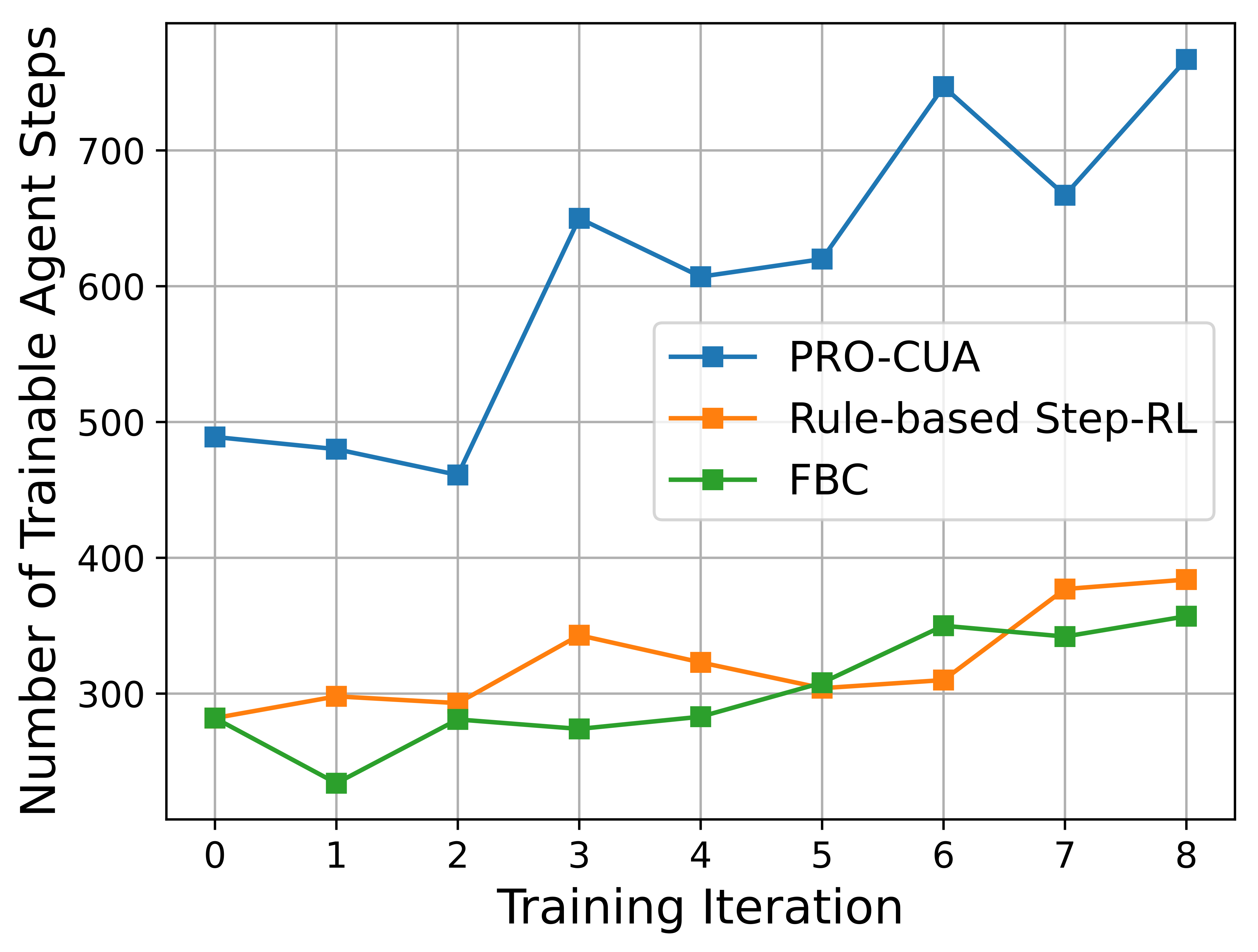Data utilization across training iterations