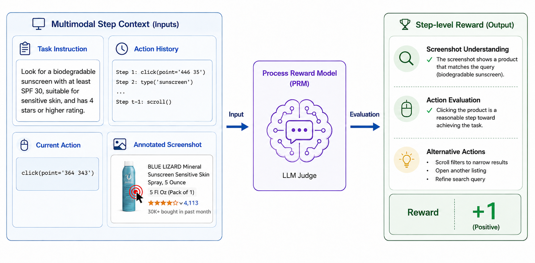 PRM grading pipeline example with annotated screenshot