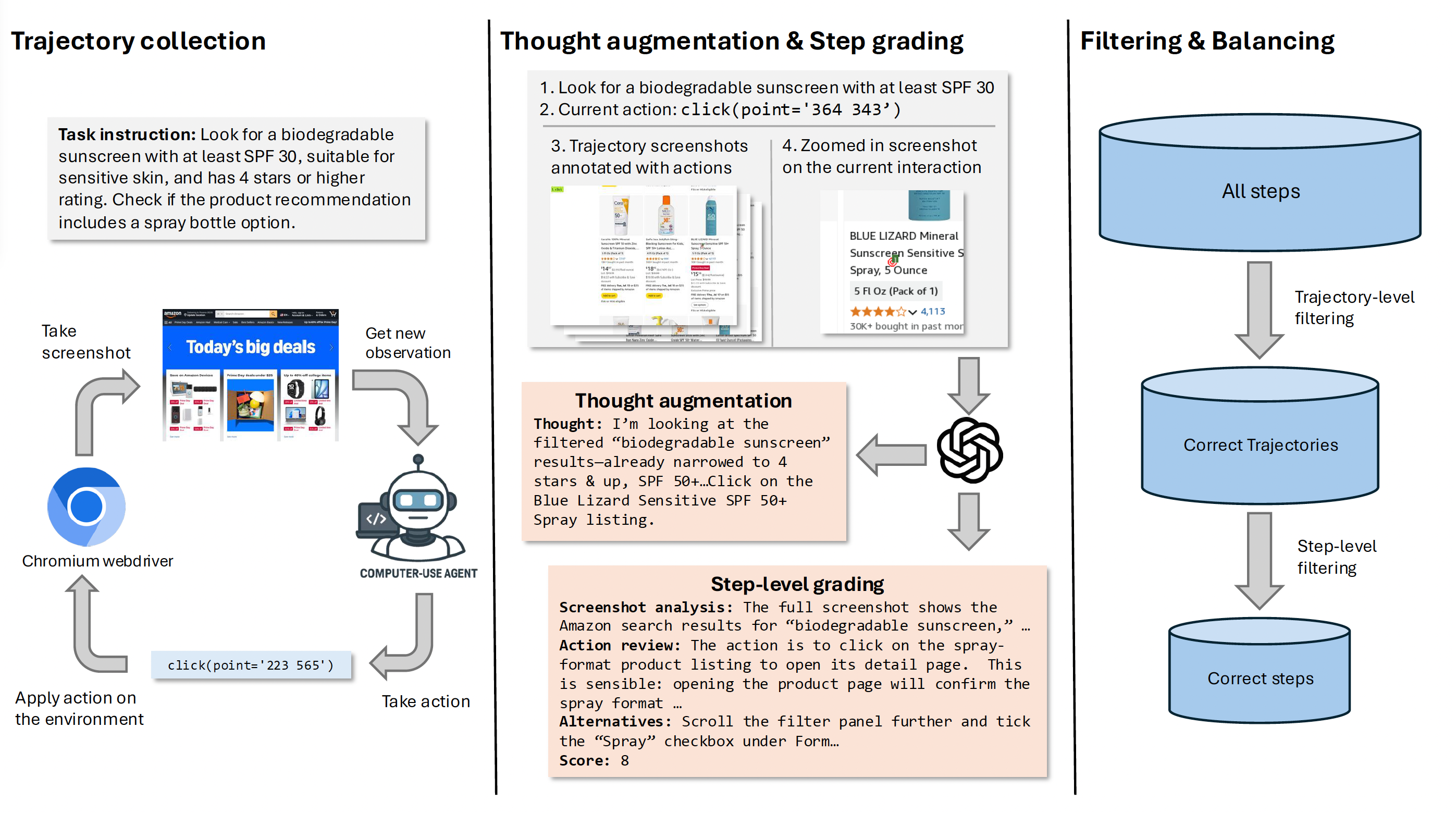 Data Synthesis Pipeline